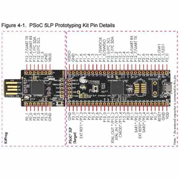 QUENTE-CY8CKIT-059 Psoc 5LP ARM Cortex M3 CY8C58LP Prototipagem Kit de Avaliação de Demonstração do Conselho de Desenvolvimento de módulos e Ferramentas
